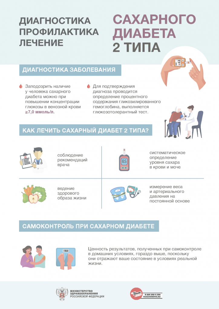 Плакат СД_Диагностика, профилактика, лечение.png